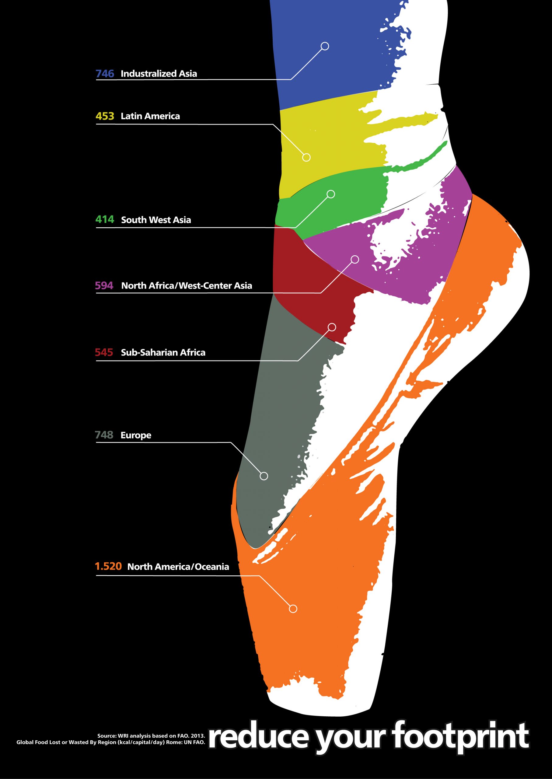 Reduce your Foot print